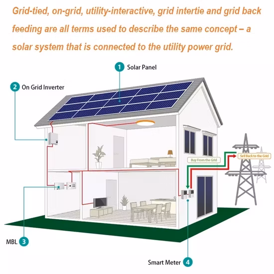 5 kW 10 kW Energiespeicherstation Komplettes Hybrid-PV-Solarsystem mit 10 kWh 20 kWh Batterie-Backup All-in-One 5000 W 8000 W Heim-Solarpanel-System-Kits